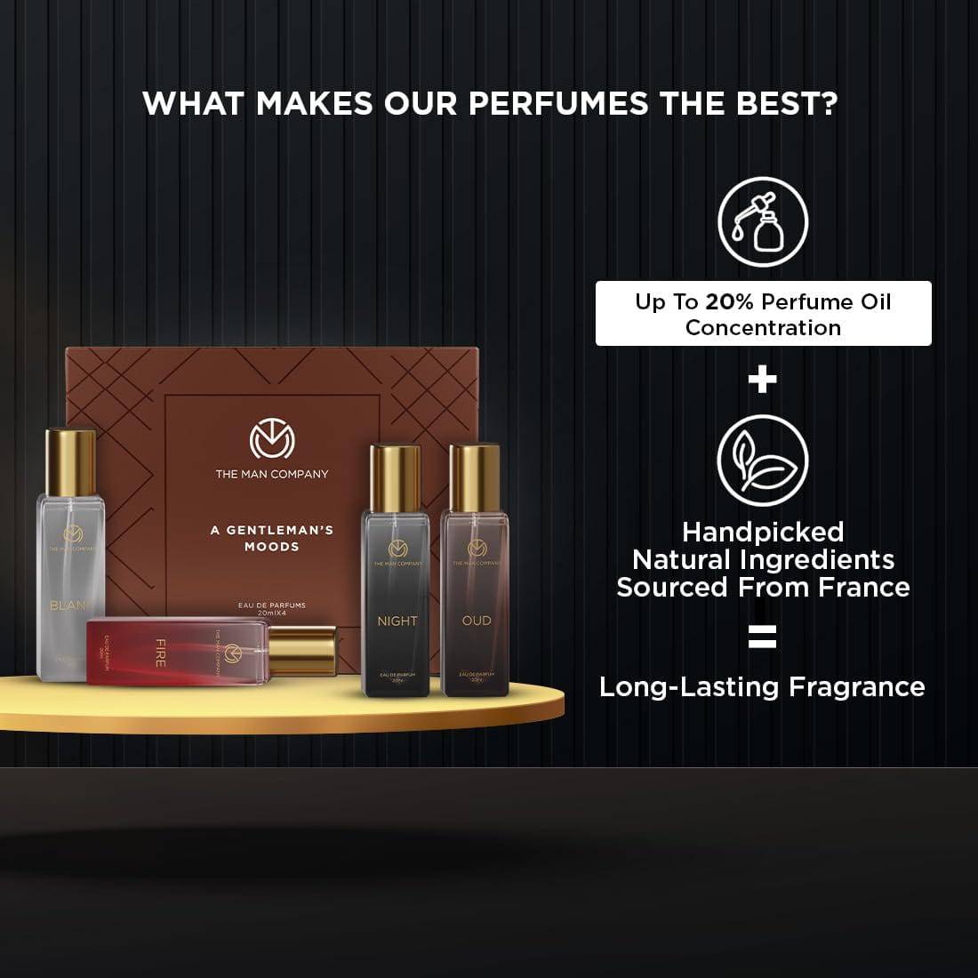 Specially Curated Perfume Gift Set for Men 4*20ml - A Gentleman’s Moods | Premium Long-Lasting Fragrance | Luxury EAU DE Parfum | Night For Date | Blanc For Office | Fire For Party | Oud For Outing - YuvaFlowers